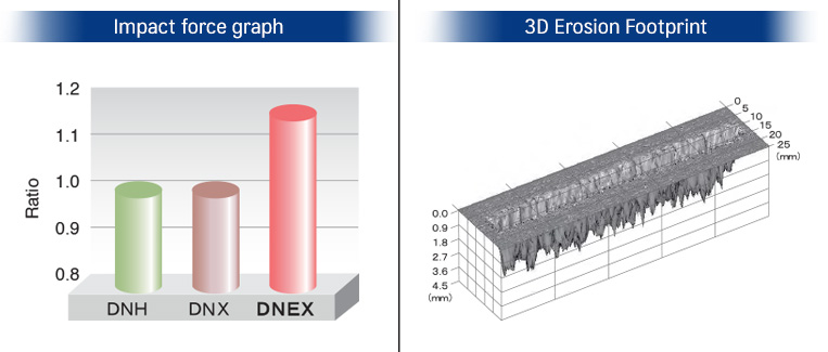 Technical data DNEX